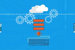 How to Quickly Connect to Exchange Online Powershell