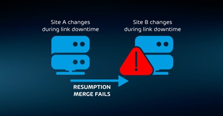 Replication - Synchronization Collisions