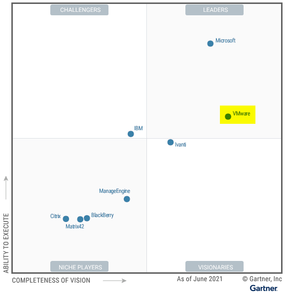 2021 Gartner Magic Quadrant for Unified Endpoint Management (UEM) Tools