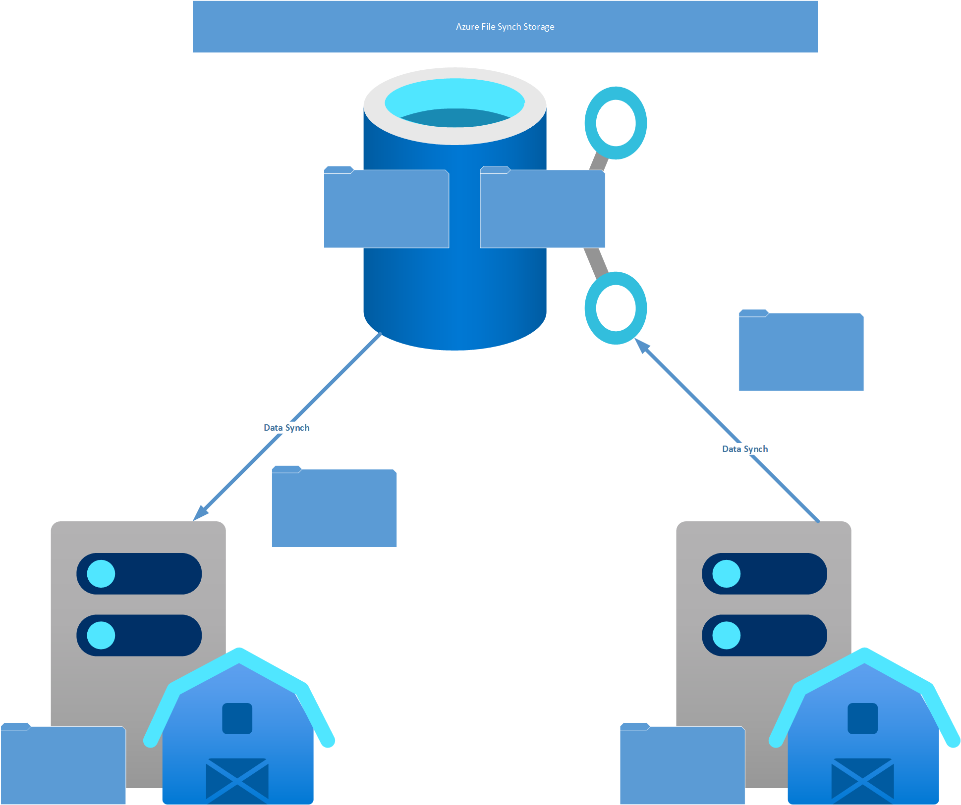 Azure FileSync Storage