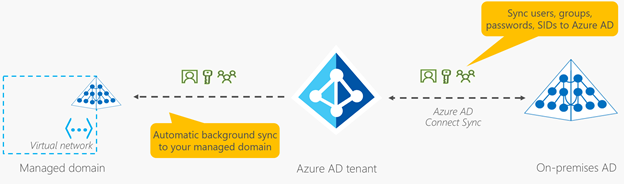 Azure AD Connect