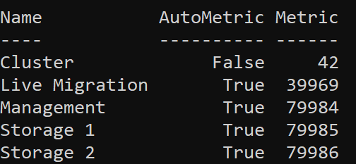 Cluster Auto Metric