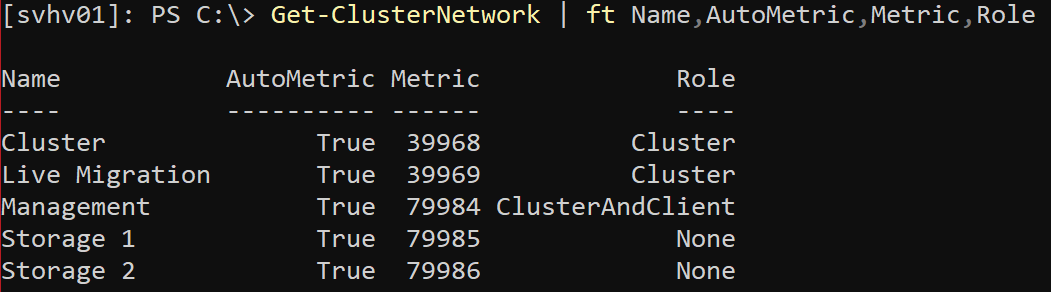 Cluster Network Prioritization