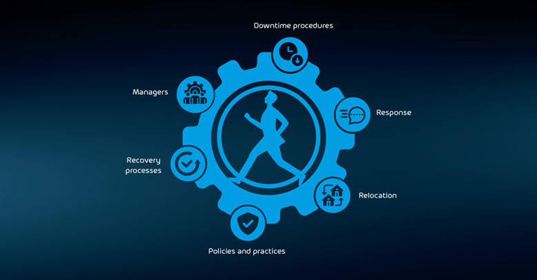 Design-Guidelines-for-Business-Continuity-Processes.