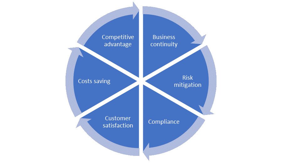 Factors you can consider when talking about backup and recovery
