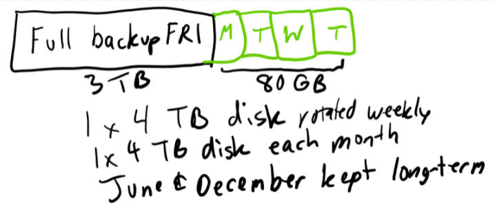 Full Backup Map