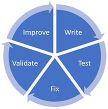 Keep challenging your own scripts to improve them