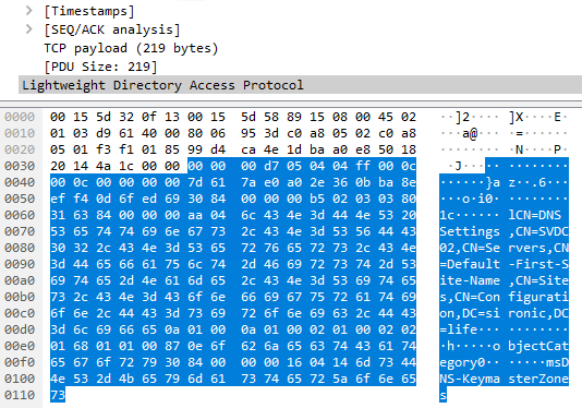 Lightweight Directory Access Protocol
