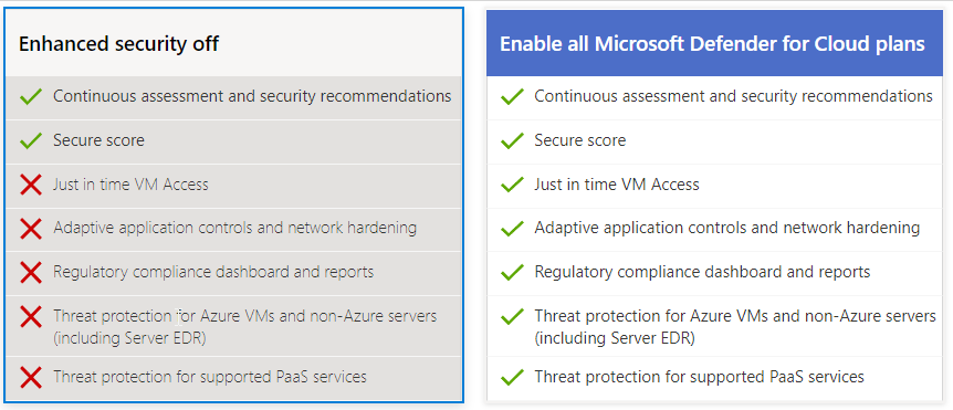 Microsoft Defender for Cloud plans