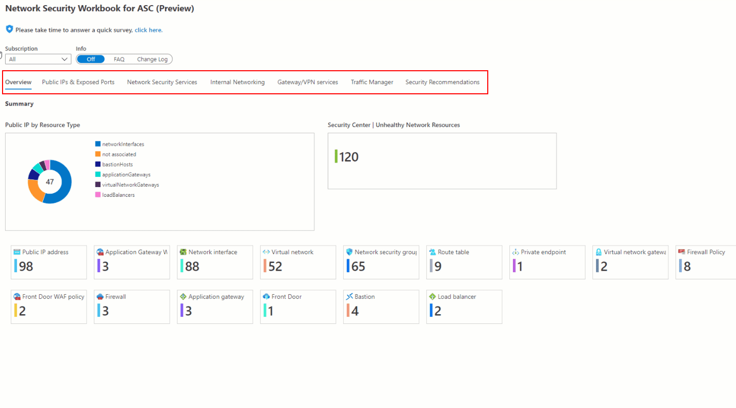 Network Security Dashboard for Microsoft Defender for Cloud