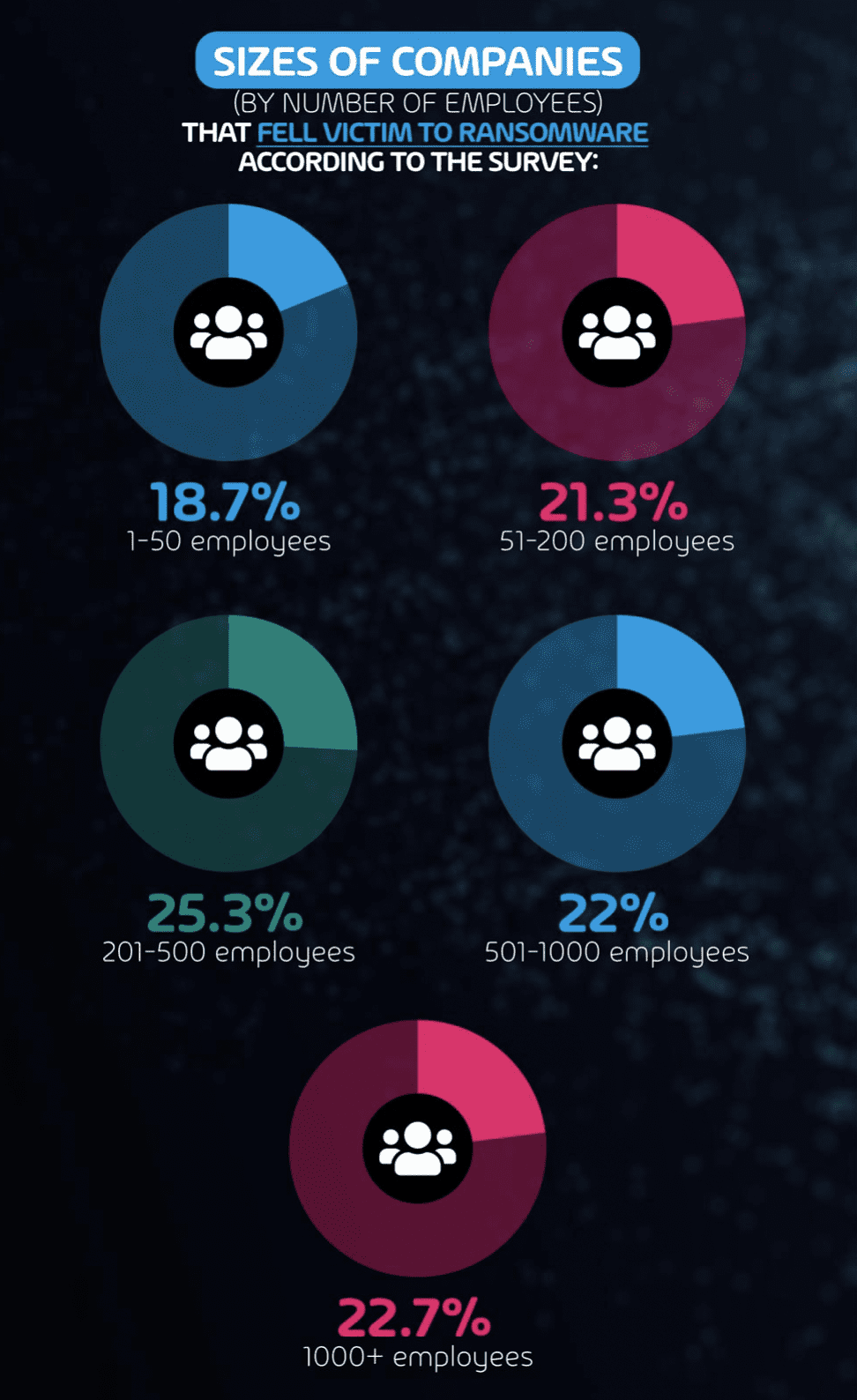 ransomware threats