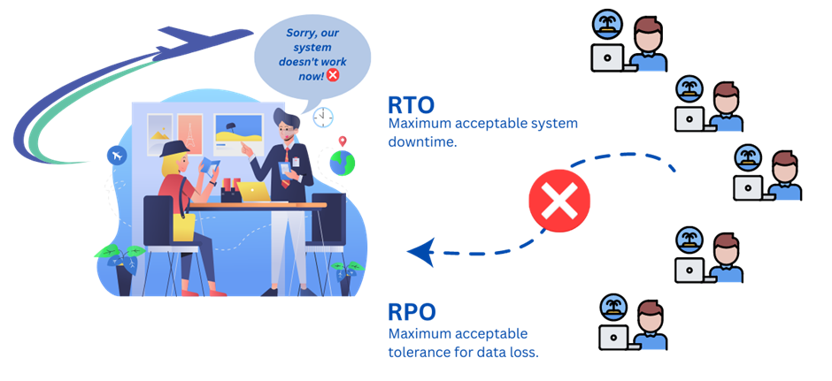 RTO and RPO explained