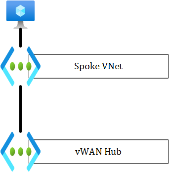Spoke Vnet