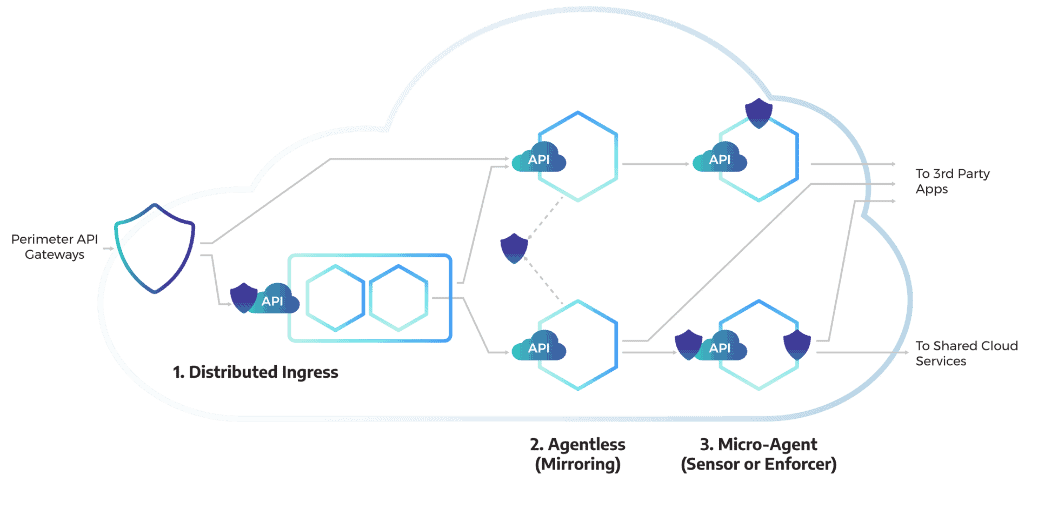 VMware acquire Mesh7 at the end of March 2021 to further secure Tanzu Service Mesh