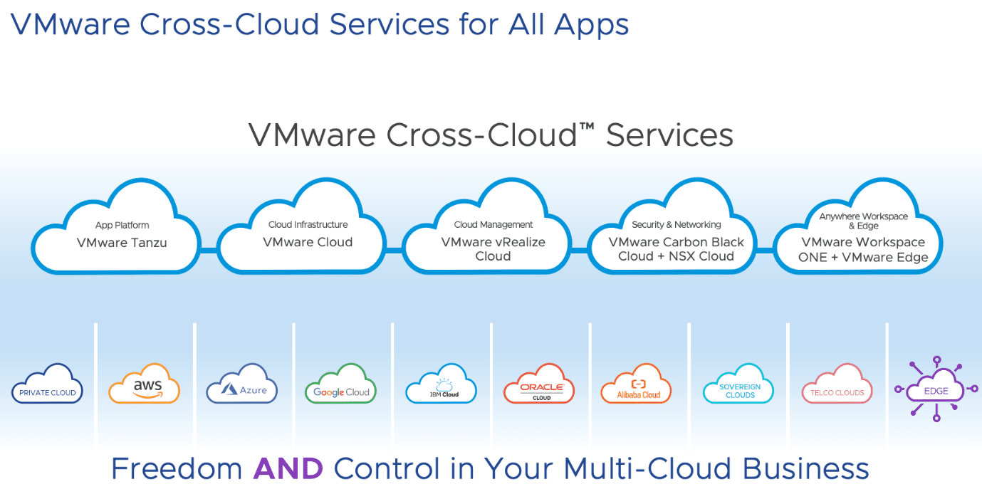 VMware Cloud