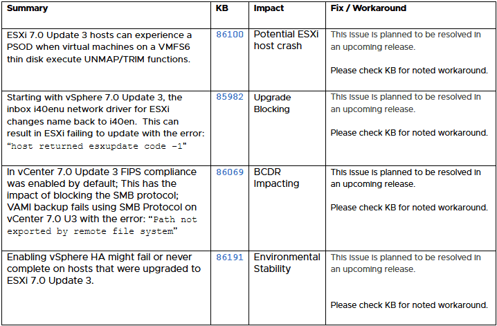 vSphere 7 Update 3 was crippled with issues since its initial release