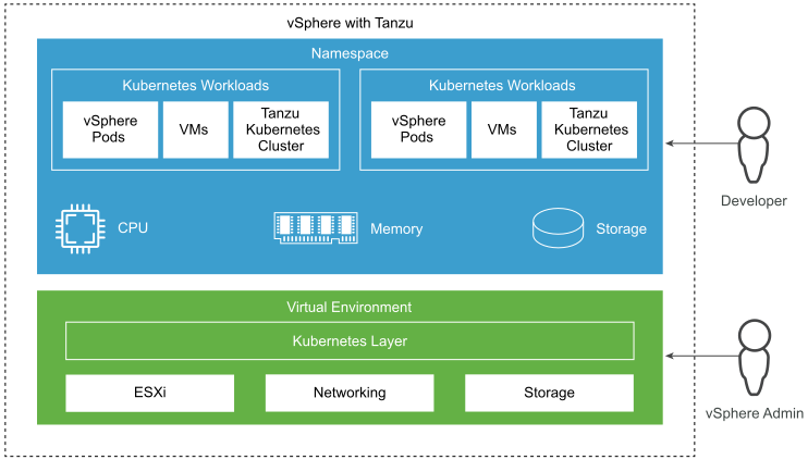 vSphere 7 with Kubernetes