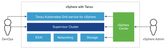 vSphere with Tanzu