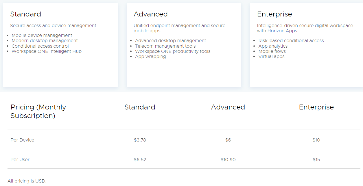 Workspace ONE subscription prices as of January 2022